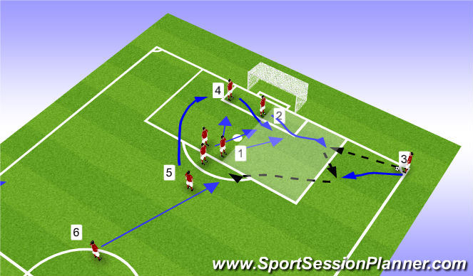 Football/Soccer Session Plan Drill (Colour): Corner 1