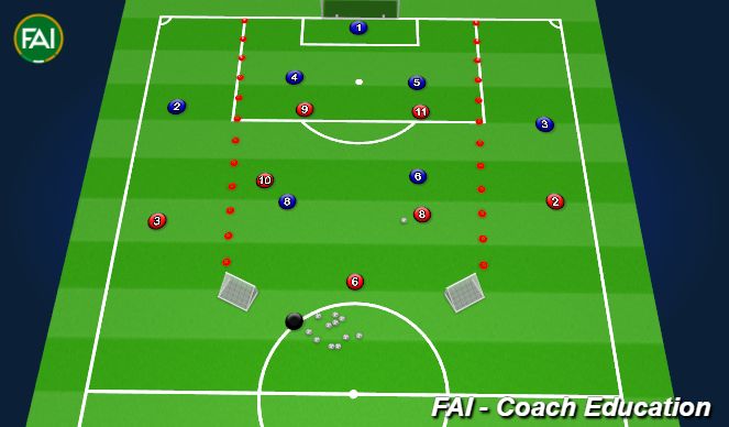 Football/Soccer Session Plan Drill (Colour): Phase