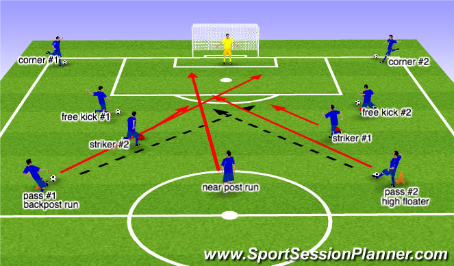 Football/Soccer Session Plan Drill (Colour): Final Warm-up Drill (Games)