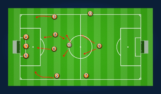Football/Soccer Session Plan Drill (Colour): Screen 1