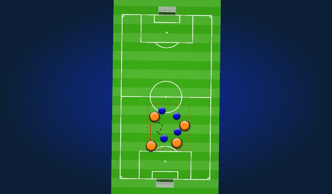 Football/Soccer Session Plan Drill (Colour): passing pressure