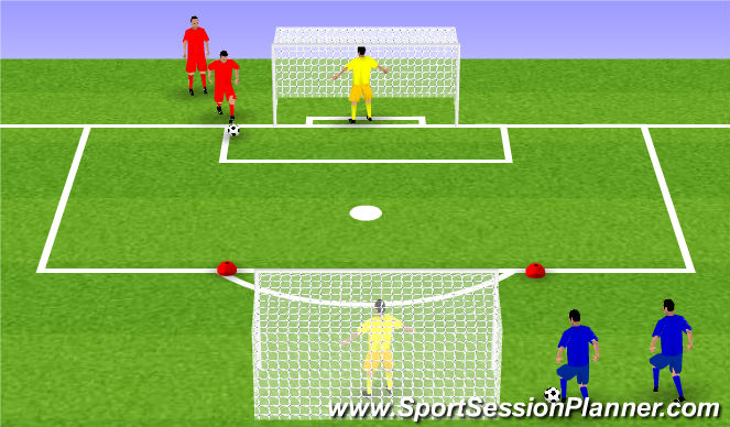 Football/Soccer Session Plan Drill (Colour): Shooting/RWB