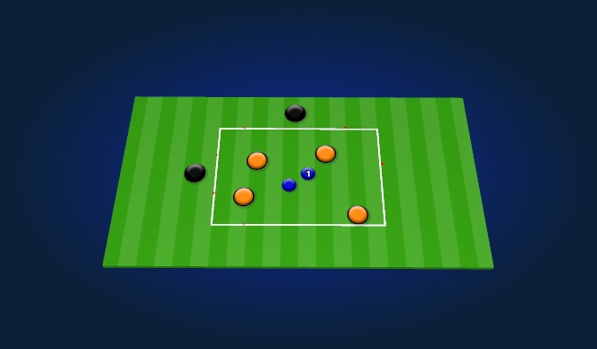 Football/Soccer Session Plan Drill (Colour): 4v2 Rondo w two feeder