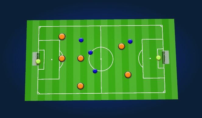 Football/Soccer Session Plan Drill (Colour): Regular game