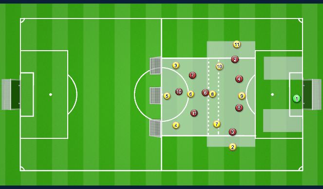 Football/Soccer Session Plan Drill (Colour): 10vs8