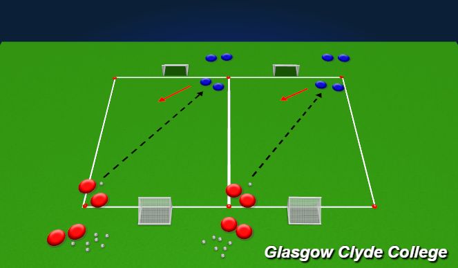 Football/Soccer Session Plan Drill (Colour): 2 vs 2s mini goal game