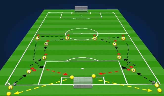 Football/Soccer Session Plan Drill (Colour): Pass & Follow with Finish