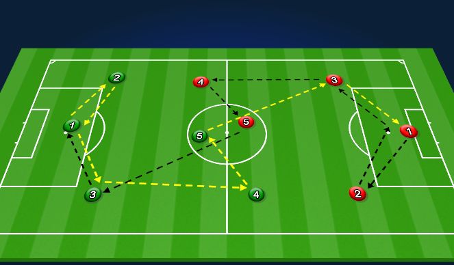Football/Soccer Session Plan Drill (Colour): 1v1 (Turn to pass pattern)