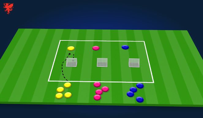 Football/Soccer Session Plan Drill (Colour): 1 touch pass and first touch finish mini game