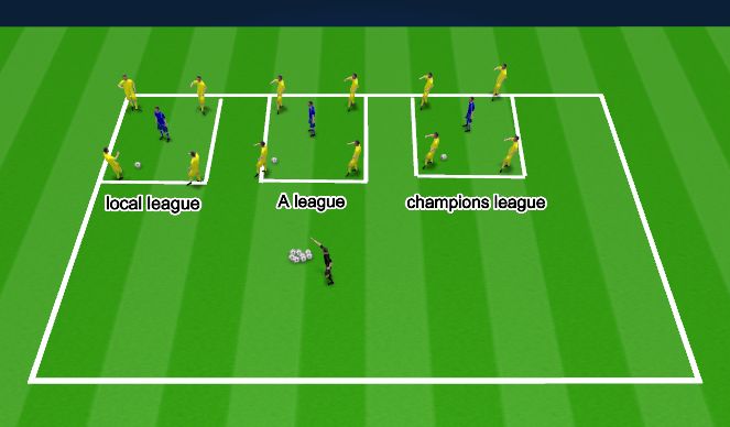 Football/Soccer Session Plan Drill (Colour): Rondos