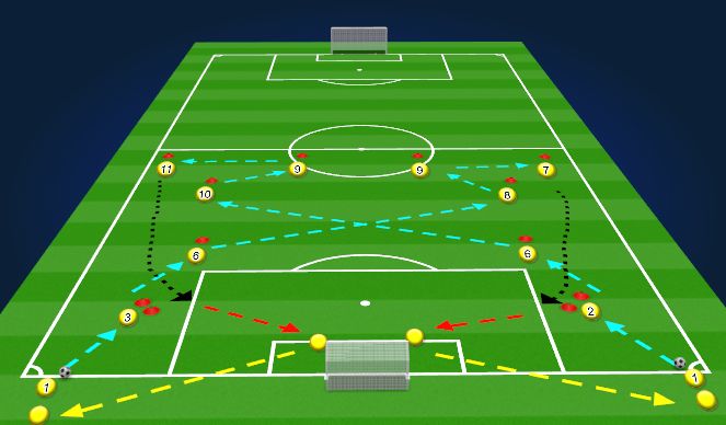 Football/Soccer Session Plan Drill (Colour): Switch the field