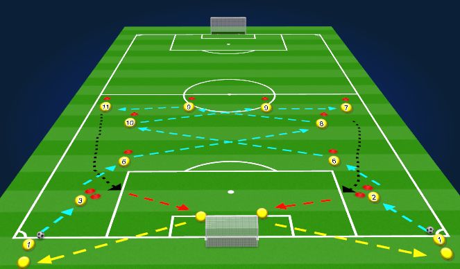 Football/Soccer Session Plan Drill (Colour): Double Switch
