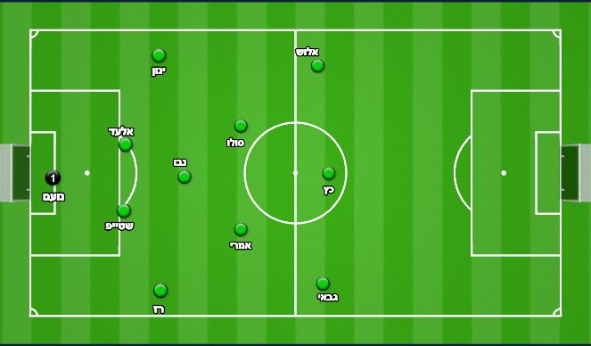 Football/Soccer Session Plan Drill (Colour): הרכב