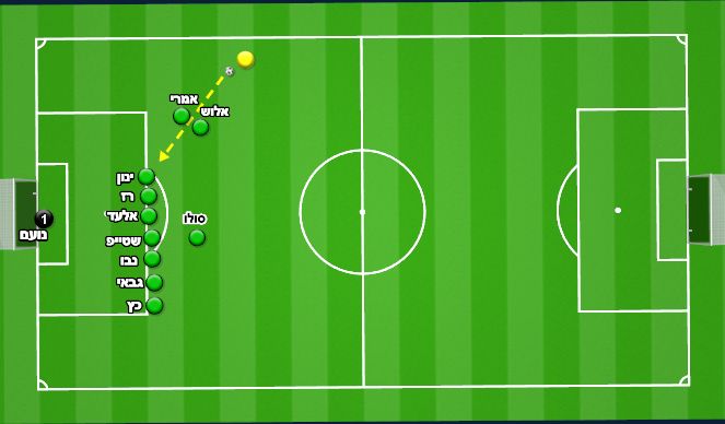 Football/Soccer Session Plan Drill (Colour): נייח הגנה