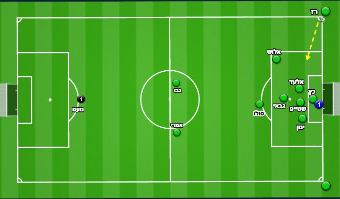Football/Soccer Session Plan Drill (Colour): קרן התקפה רגילה