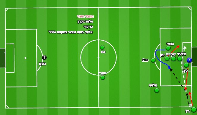 Football/Soccer Session Plan Drill (Colour): קרן לאציו