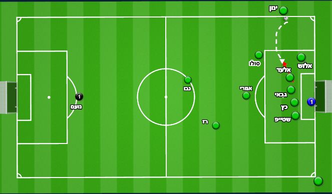 Football/Soccer Session Plan Drill (Colour): חוץ ארוך-ינון