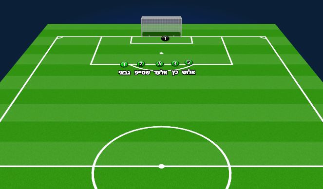 Football/Soccer Session Plan Drill (Colour): חומה