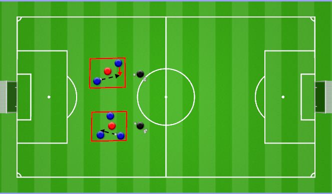 Football/Soccer Session Plan Drill (Colour): 3 vs 1; 1 vs 2 Jagen
