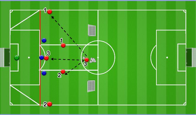 Football/Soccer Session Plan Drill (Colour): 2 vs 1 into 3 vs 2
