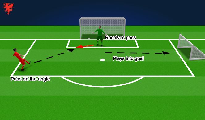 Football/Soccer Session Plan Drill (Colour): Close range - Play into mini goal