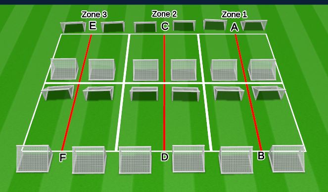 Football/Soccer Session Plan Drill (Colour): Screen 2