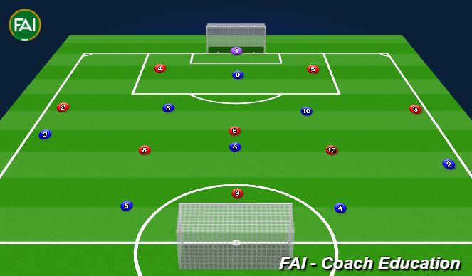 Football/Soccer Session Plan Drill (Colour): 9 v 9 Match scenario.