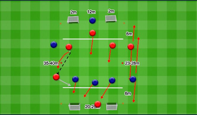 Football/Soccer Session Plan Drill (Colour): 3v3+2 Zawodników na bokach.
