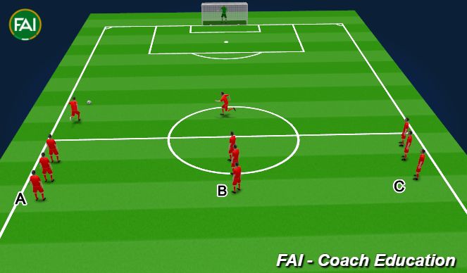 Football/Soccer Session Plan Drill (Colour): Screen 1
