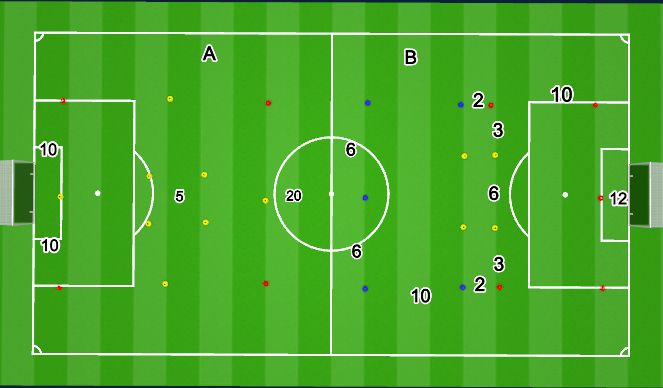 Football/Soccer Session Plan Drill (Colour): Field Set Up