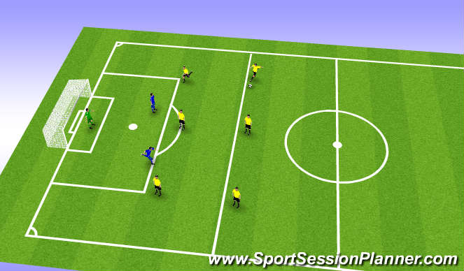 Football/Soccer Session Plan Drill (Colour): 3v2 w targets
