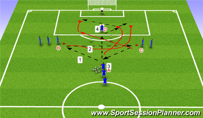 Football/Soccer Session Plan Drill (Colour): SIII Expanded Small Sided Activity Passing Pattens to Goal