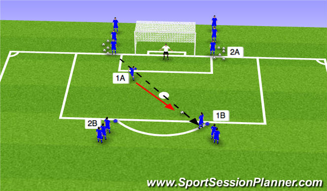Football/Soccer Session Plan Drill (Colour): Stage III Expanded Small-Sided Activity Rattler Finishing