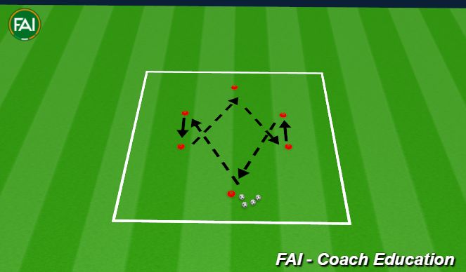 Football/Soccer Session Plan Drill (Colour): Passing