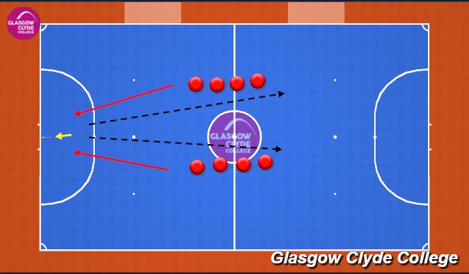 Futsal Session Plan Drill (Colour): Screen 3