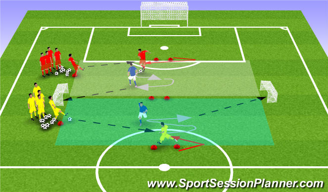 Football/Soccer Session Plan Drill (Colour): Semi Opposed