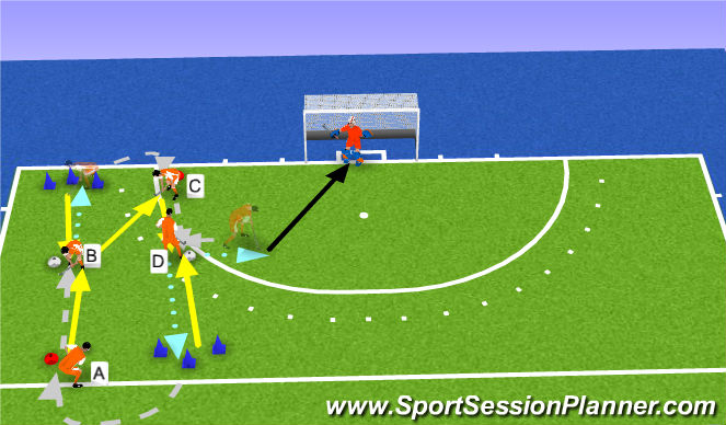 Hockey Session Plan Drill (Colour): Pressure passing and hitting