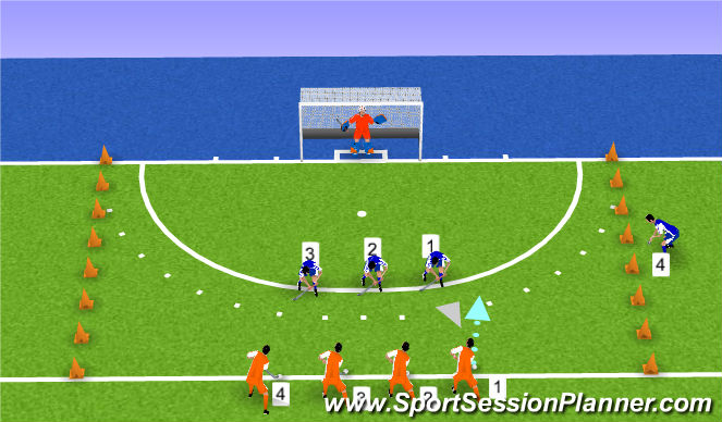 Hockey Session Plan Drill (Colour): Gelijktal/overtal