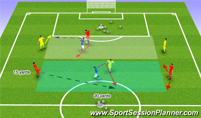 Football/Soccer Session Plan Drill (Colour): 1v1 + 2 Switching Point of Attack
