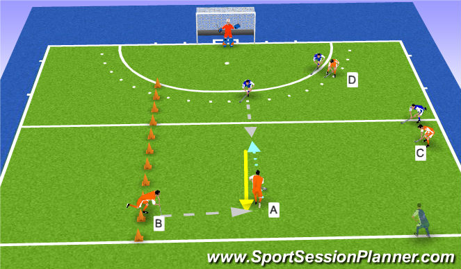 Hockey Session Plan Drill (Colour): Tactisch