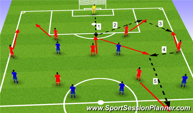 Football/Soccer Session Plan Drill (Colour): Main session