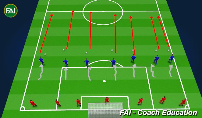 Football/Soccer Session Plan Drill (Colour): Blue- Dribble, Stop, Dash to end, Turn to Receive