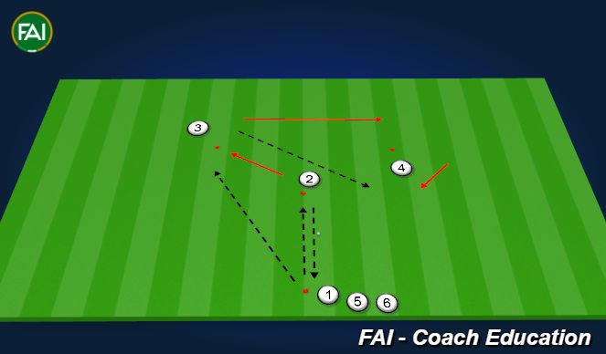 Football/Soccer Session Plan Drill (Colour): Variation 3