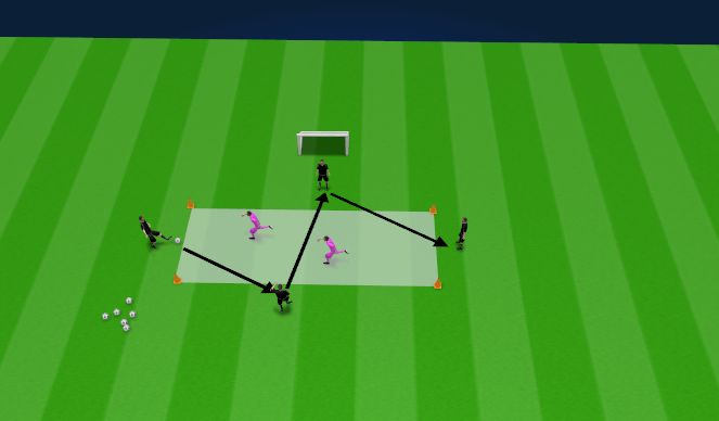 Football/Soccer Session Plan Drill (Colour): Guardiola rondo 4v2
