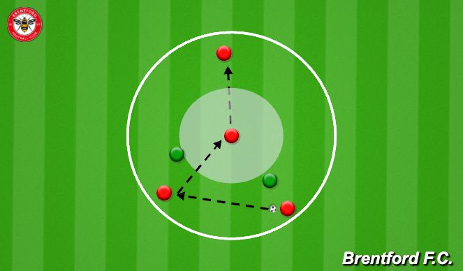 Football/Soccer Session Plan Drill (Colour): Pivot play