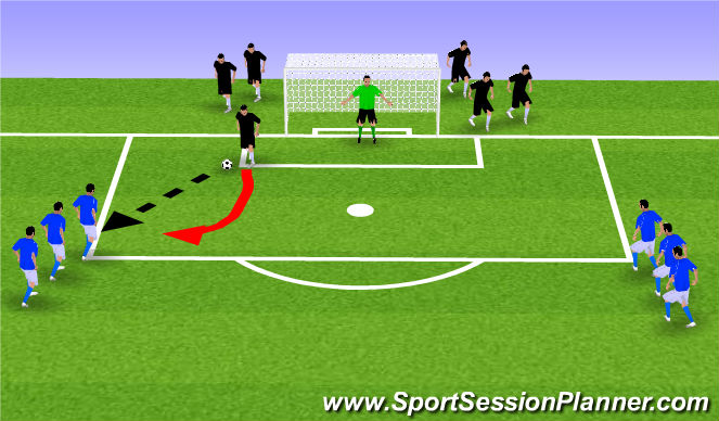 Football/Soccer Session Plan Drill (Colour): 1v1 Defending to Goal
