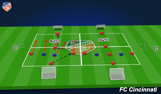 Football/Soccer Session Plan Drill (Colour): 4v2+1 Transfer