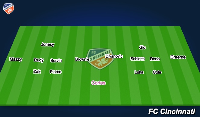 Football/Soccer Session Plan Drill (Colour): Teams