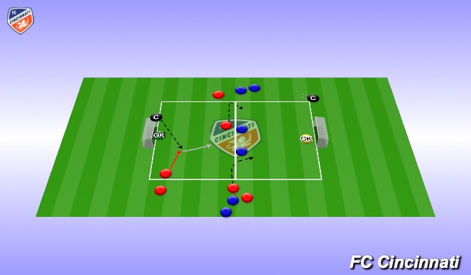 Football/Soccer Session Plan Drill (Colour): 3v2 into 4v3 