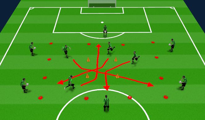 Football/Soccer Session Plan Drill (Colour): Technical